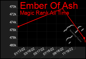 Total Graph of Ember Of Ash