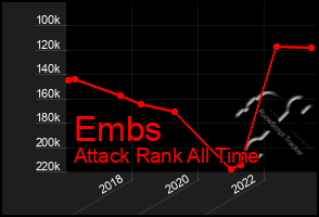 Total Graph of Embs