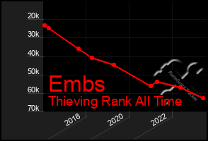 Total Graph of Embs