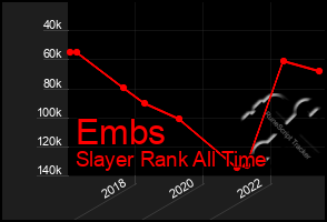 Total Graph of Embs