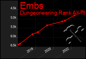 Total Graph of Embs