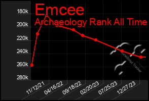 Total Graph of Emcee