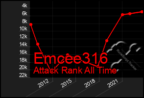 Total Graph of Emcee316