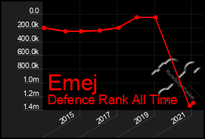 Total Graph of Emej