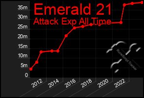 Total Graph of Emerald 21