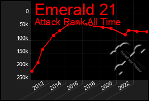 Total Graph of Emerald 21