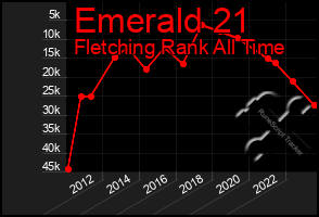 Total Graph of Emerald 21