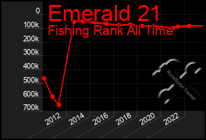 Total Graph of Emerald 21