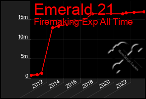 Total Graph of Emerald 21