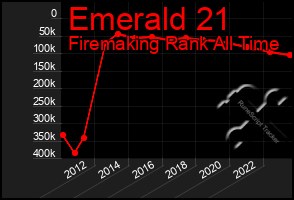 Total Graph of Emerald 21