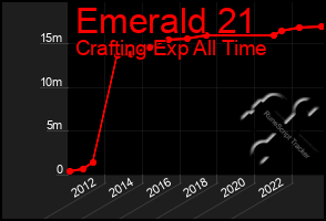 Total Graph of Emerald 21