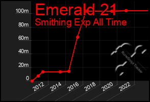 Total Graph of Emerald 21