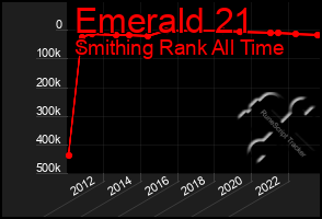 Total Graph of Emerald 21