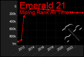 Total Graph of Emerald 21