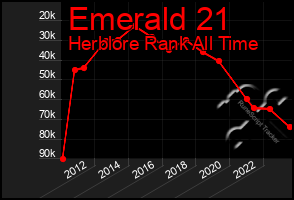 Total Graph of Emerald 21