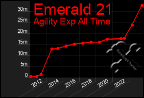 Total Graph of Emerald 21