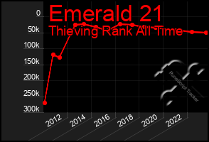 Total Graph of Emerald 21