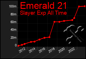 Total Graph of Emerald 21