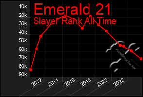 Total Graph of Emerald 21