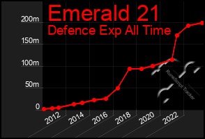 Total Graph of Emerald 21