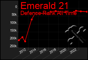 Total Graph of Emerald 21