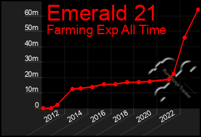 Total Graph of Emerald 21