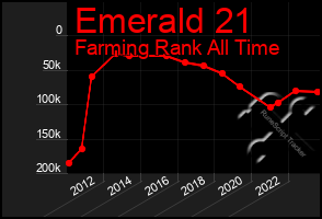 Total Graph of Emerald 21