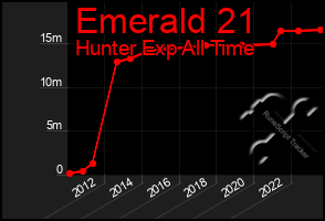 Total Graph of Emerald 21