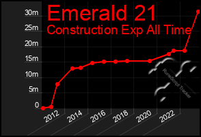 Total Graph of Emerald 21