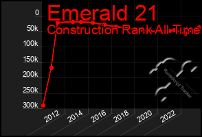 Total Graph of Emerald 21