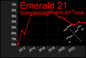 Total Graph of Emerald 21