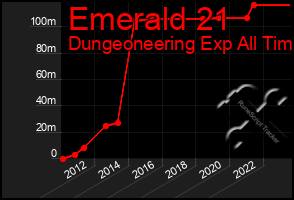 Total Graph of Emerald 21