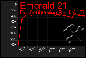 Total Graph of Emerald 21