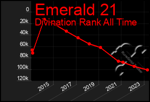 Total Graph of Emerald 21