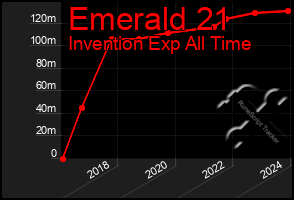 Total Graph of Emerald 21