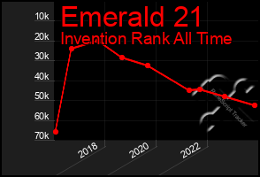 Total Graph of Emerald 21