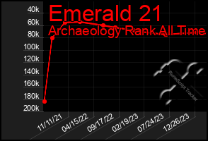 Total Graph of Emerald 21