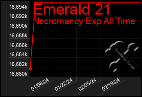 Total Graph of Emerald 21