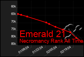 Total Graph of Emerald 21