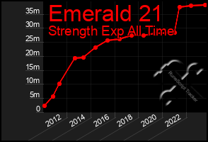 Total Graph of Emerald 21