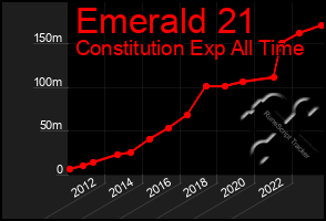 Total Graph of Emerald 21