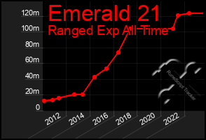 Total Graph of Emerald 21