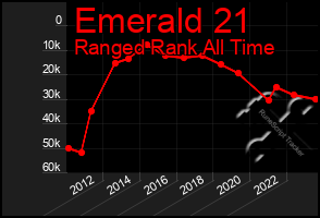 Total Graph of Emerald 21