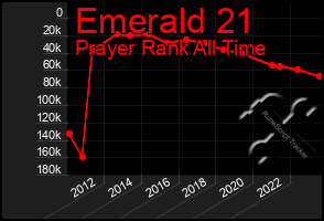 Total Graph of Emerald 21