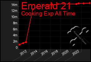 Total Graph of Emerald 21