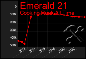 Total Graph of Emerald 21