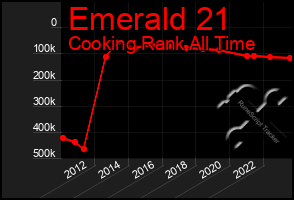 Total Graph of Emerald 21