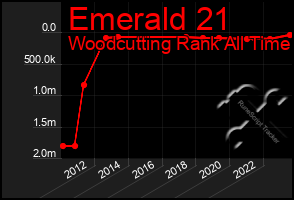 Total Graph of Emerald 21