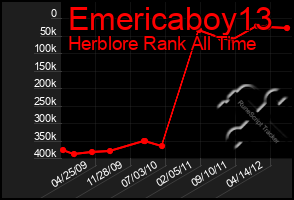 Total Graph of Emericaboy13