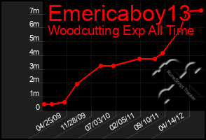Total Graph of Emericaboy13